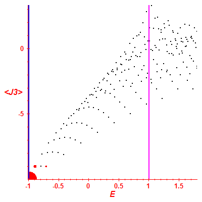 Peres lattice <J3>